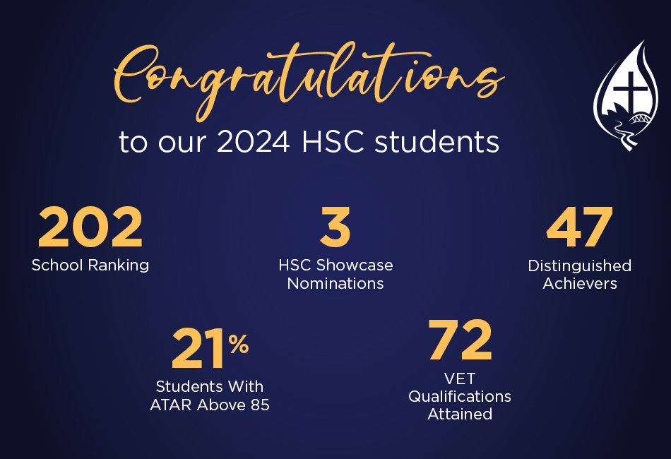 Graphic showing Mary Mackillop College's Outstanding 2024 HSC Results